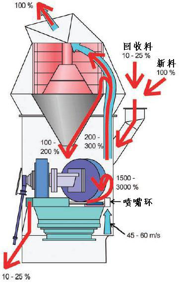 立磨选粉机供应,绵阳金晟科技有限公司,立磨选粉机