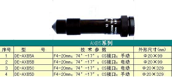 耐高温针孔镜头AXB5A
