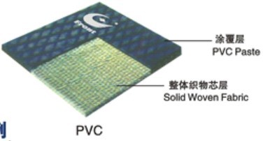 PVC/PVG整芯输送带